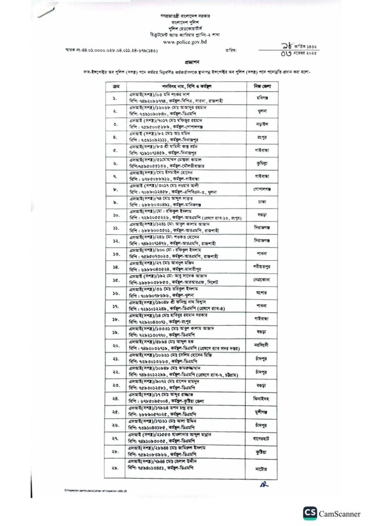 সাব-ইন্সপেক্টর পদোন্নতি pdf